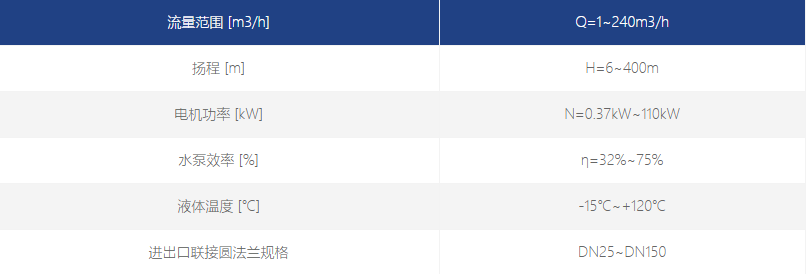 輕型立式多級泵性能數據 輕型立式多級泵性能數據