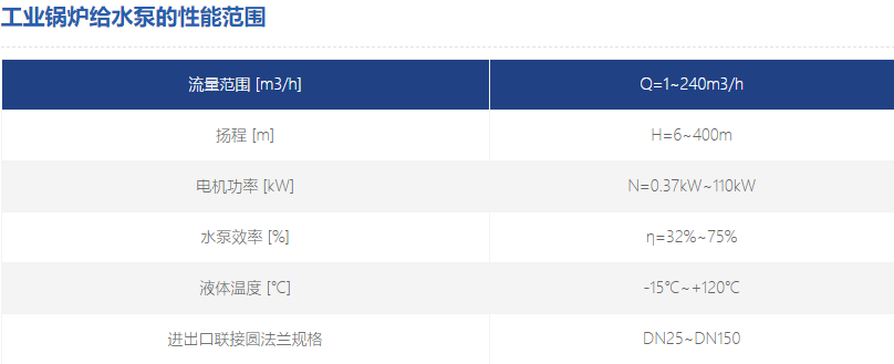 工業鍋爐給水泵性能范圍 工業鍋爐給水泵性能范圍